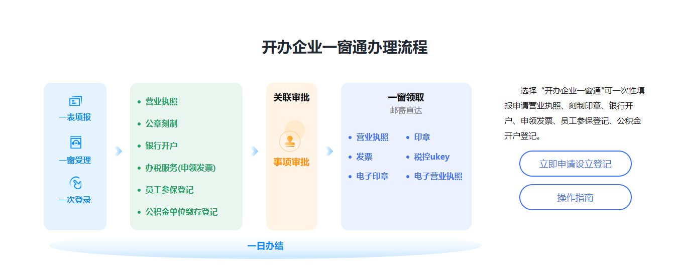 一個人能不能注冊公司？可以注冊哪些類型的公司
