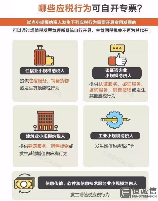 哪些小規(guī)模納稅人可自開“專票”？