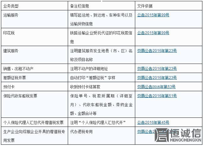 發(fā)票欄備注到底該怎么填？